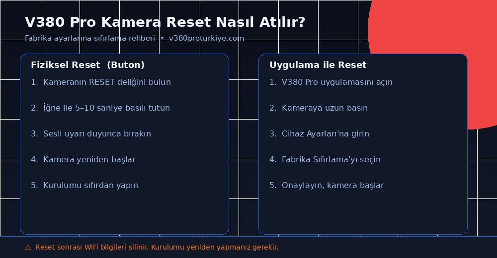 V380 Pro kamera reset nasıl atılır - adım adım görsel rehber